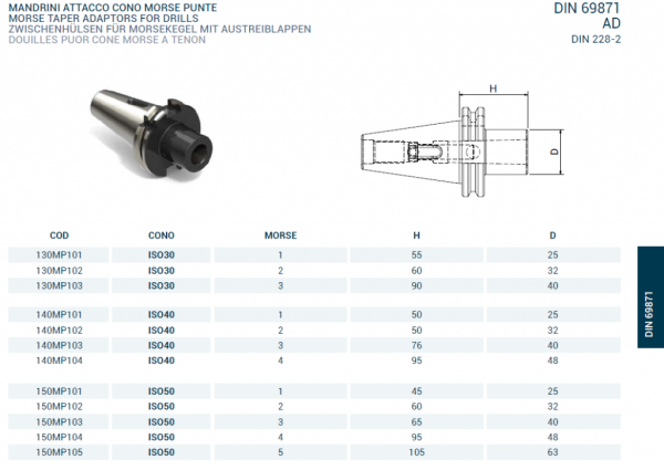 Оправка ISO40 DIN69871 H95 CM4 PUNTE